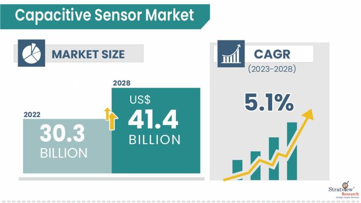 Capacitive-Sensor-Market-Insights